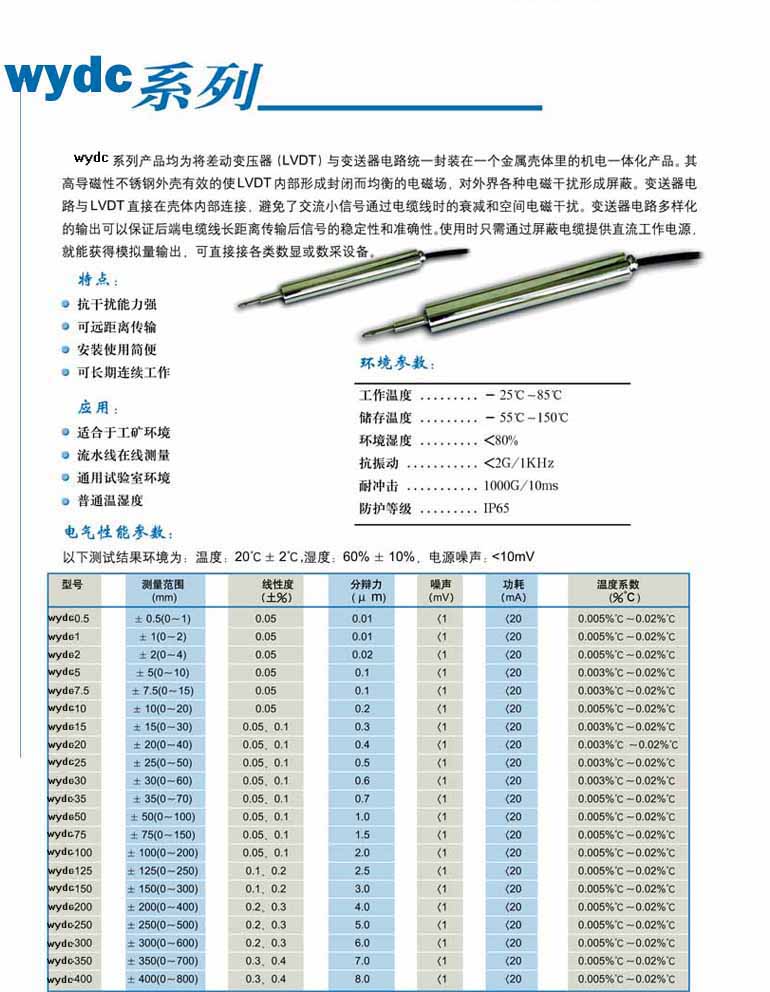 新敏测控